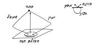 'סגסוגת' רוחנית heb-2010-02-04_zohar-la-am-meketz_lesson_bb_n8_02.jpg